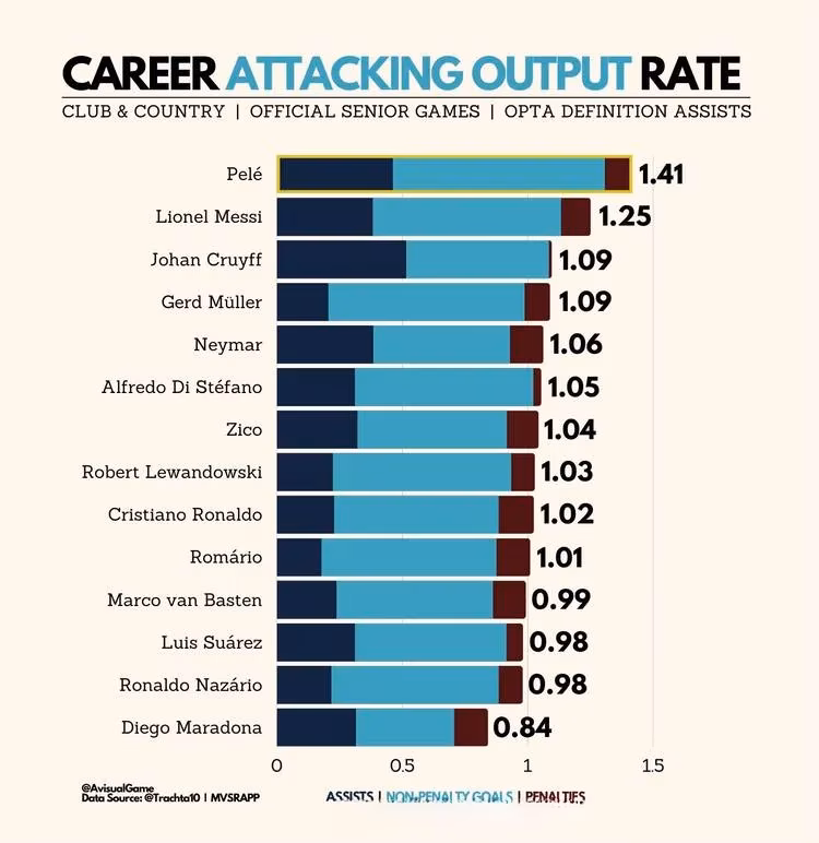 pele-the-goat-debate-ends-here-debunking-myths-with-insane-stats-2026-update-image-0