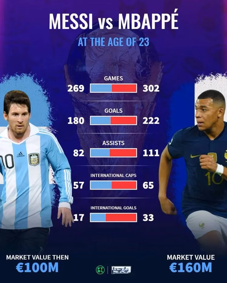 messi-vs-mbappe-in-2026-the-heir-the-goat-and-a-very-noisy-spreadsheet-image-1